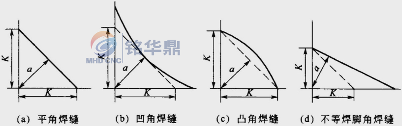 角焊縫.png 角焊縫.png
